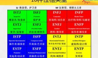 mbti16型人格测试免费